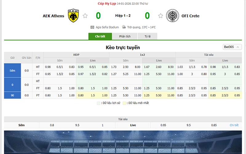 Cập nhật diễn biến trực tiếp cùng Bongdalu