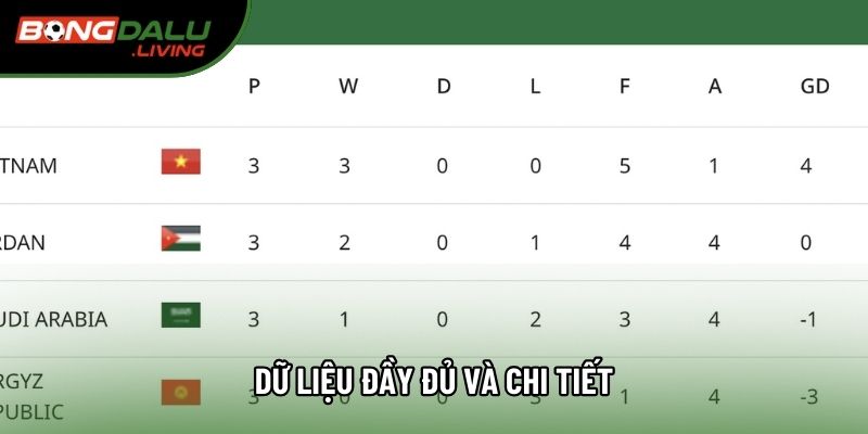 Dữ liệu đầy đủ và chi tiết