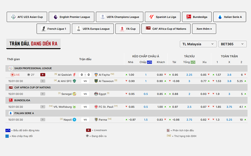 Giao diện tốc độ cao của phiên bản vip